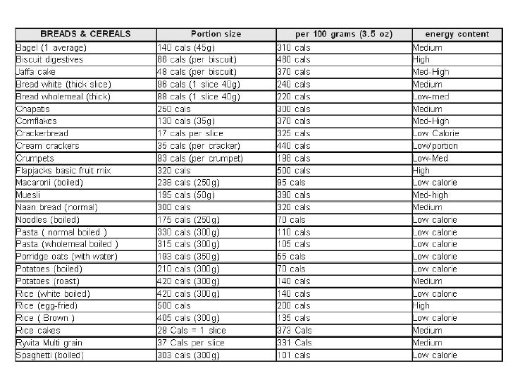 calorie food list